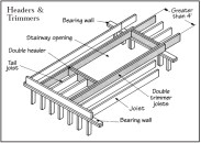 Interrupted joists must be headed off to transfer their loads to adjacent  joists. If the header spans more than 4 feet, it must be doubled and the loads transferred  to double trimmer joists.