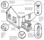 The author uses several techniques to make exterior trim shed water. These include canting the top edge of horizontal boards, routing drip grooves on the underside of railings, and avoiding exposed end grain wherever possible.