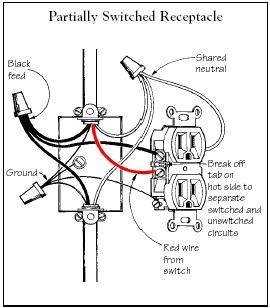 To wire a partially switched receptacle (above), break off the tab on the brass (hot) side of the receptacle. Then connect the black and red wires of the incoming feed to the now independent brass screws. Leave the tab on the neutral side intact. The top of the duplex receptacle is now permanently hot, while the bottom is switched. Both top and bottom share the same neutral.