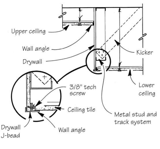 To provide a vertical transition for a commercial drop ceiling, the author hangs a light-gauge steel wall frame from the supporting structure above. The upper section of ceiling butts into the drywall face of this suspended wall, while a combination of J-bead and the L-track for the suspended ceiling finishes the edge of the drywall and supports the lower ceiling.