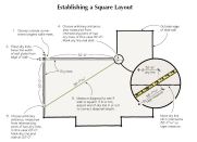Before any layout begins, the author establishes a “reference square” from which he pulls all his layout marks. Two dry lines, held two plate widths in from the slab edge, form the legs of a large right angle. Using a Construction Master calculator, he figures the exact diagonal, and locates this dimension with a tape measure to establish an exact 90-degree angle (inset).