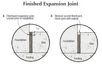 For a finished appearance at the slab edge, score the fiberboard on a table saw so the top 1/2 inch can be easily snapped off after the pour. Then finish the joint with sealant.