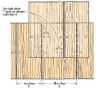 When installing cedar shingle siding, shingles 8 inches or wider should receive four nails.