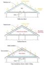Options for Stopping Rooftop Heat Gain