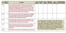Addressing this topic on the checklist shows that I am very serious about these issues and that there is no excuse for building a shower pan that leaks.