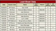 The author compares past and present projects based on the source, progress, and ratings of the lead and job. If the lead becomes a client, the value of the design and construction contracts is added.