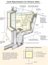 Code Requirements for Window Wells