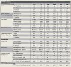This spreadsheet shows a sample dashboard for a hypothetical company projecting around $100,000 per month in business. It covers a six-month period and includes all of the categories the author uses.