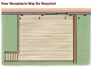 Figure 1. A single receptacle may satisfy the code requirements for both a grade-level-accessible outlet and one accessible from the deck (A). A receptacle that previously served grade level but is now beyond reach (B) or blocked by a guard rail or other built-in features (C) counts as serving the deck; however, an outlet that is accessible from grade level (D) may need to be added. In all cases, the receptacle must be within 6 feet 6 inches of the standing level it serves. Photo credit: Chuck Lockhart.