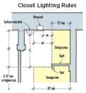 The most recent (2008) edition of the NEC permits an LED lighting fixture to be located on a closet ceiling or on the wall above the door, subject to the minimum clearances indicated in the drawing.