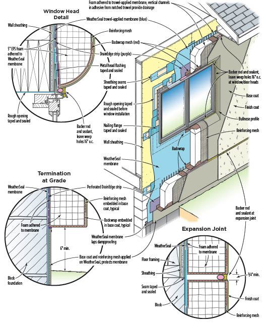 Weep holes above windows and doors allow water to exit the EIFS cladding. The weeps are typically short lengths of small-diameter plastic tubing that slip underneath the backer rod and sealant.