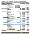 This sample P&L represents a construction business with three employees in the field (including the owner) and annual gross sales of $1.2 million. In order to allocate the overhead expenses that vary according to job size — so-called “Construction Indirect Expenses” — the owner has moved those costs above the line to Cost of Goods Sold. To balance the statement, the same costs are posted to a negative, or contra, overhead account.