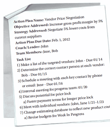 An effective action plan lays out the tasks needed to implement a particular strategy - in this case, negotiating with suppliers for better prices. The plan leader chooses a team, makes assignments, and creates a schedule.