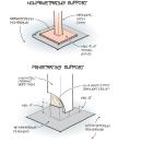 Base plates supporting an ornamental rooftop railing (one not required by code) stand on scraps of membrane roofing, which protect the roof from abrasion (top). If a true railing is called for, a correctly detailed post penetration is necessary (above).