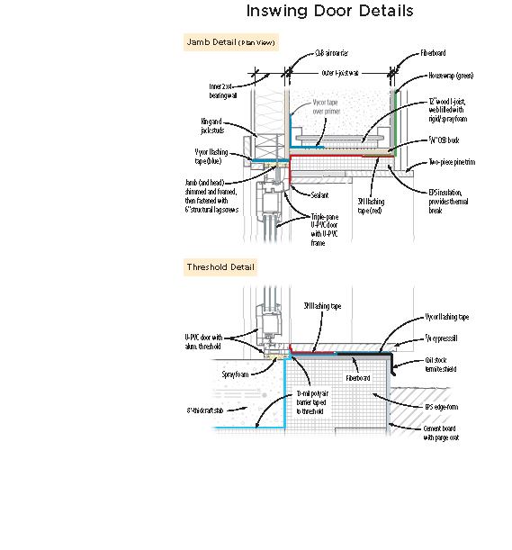 The Intus exterior doors were installed flush with the inner face of the double wall and the door bucks carefully insulated with EPS to cut thermal conduction.
