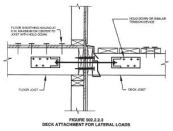 Figure 1. Figure R502.2.2.3 from the 2009 IRC shows one method of providing decks with resistance to lateral loads. Decks don't have to be attached to the house in this way, but building officials are likely to accept this detail without question.