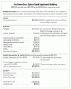 This pro forma is based on the four-plex shown above, which the author built on the site of an old house he held for five years while paying down the lot. The building sold in 2008 during the height of the real-estate crisis for the full asking price.