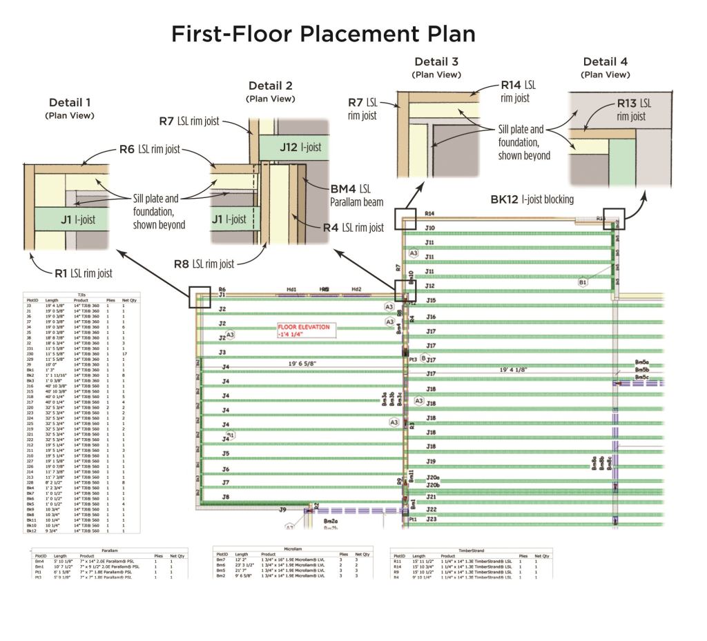 Included with each JobPack framing package is a coded list of materials and placement plans that show the location of each component. To illustrate rim-joist orientation and other tricky connections, the placement plan also provides specific details — shown as enhanced Detail 1, Detail 2, Detail 3, and Detail 4 above.