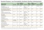 General-Purpose Underlayments. These materials are typically recommended for use with one or more of the common roofing types. Generally they are the lightest weight, least expensive products, and carry shorter warranties.