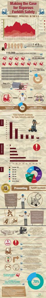 The chart above is provided courtesy of Compliance and Safety