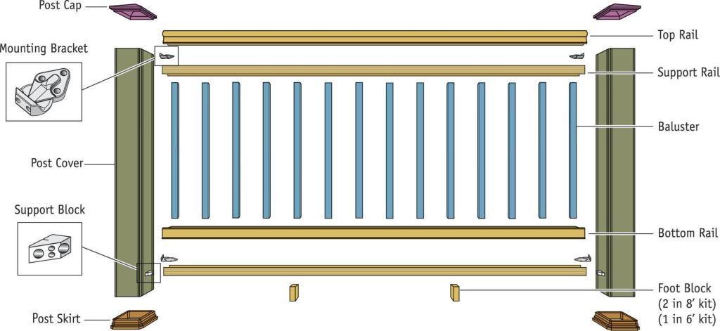 Not all rail systems consist of as many parts as TimberTech’s Radiance Rail, which has two-piece top and bottom rails. Because attachment systems are not standardized, mixing and matching components from different manufacturers can be tricky.