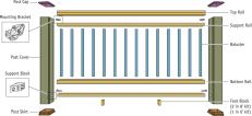 Not all rail systems consist of as many parts as TimberTech’s Radiance Rail, which has two-piece top and bottom rails. Because attachment systems are not standardized, mixing and matching components from different manufacturers can be tricky.