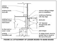 Georgia’s prescriptive rule-book for deck construction includes a deck ledger bolting requirement shown above, drawn directly from the 2012 IRC.