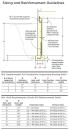 Under normal soil conditions, prescriptive guidelines can be used to size footings and foundation walls and determine vertical and horizontal steel reinforcement schedules. The guidelines shown here are contained in the author’s local building code (Kitsap County, Wash.), which was amended from Sections R403 and R404 of the IRC.
