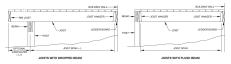 The IRC permits cantilevers up to one-fourth the span of the joist, with the cantilever distance (or overhang) measured from the center of the supporting beam to the outermost framing material, typically the rim joist. The long backspan effectively limits uplift at the ledger.