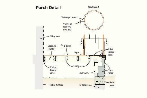 The porch was completely rebuilt. A grade beam poured over the existing concrete piers and faced with granite provided support for both the porch framing and the columns.
