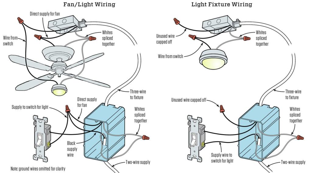 When changing a fan/light to a light fixture, cap off the unused wire at both ends.