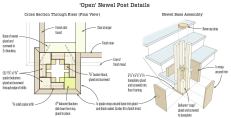 At top and bottom, infill spacers and backer blocks add strength and help with alignment of the newel cage. The original plan called for fastening the newel base to the first tread and anchoring full-length rear corner balusters to solid blocking behind the riser. After the client changed his mind, the modified newel was anchored to the floor and to blocking behind the first riser.