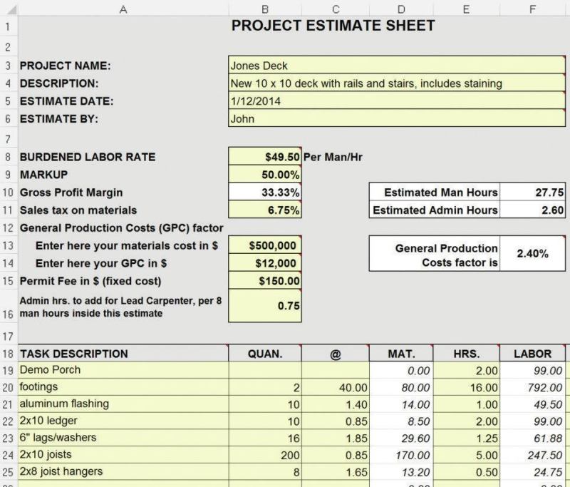 When an estimate is built in a spreadsheet, information such as burdened labor rate can be entered once and used in many calculations. It’s also easy to update totals when quantities or prices change. Free-form “Task Description” fields allow you to organize line items by phase, room by room, or in some other way that better suits the project.