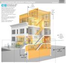 One option New York City authorities contemplate for attached housing is an “elevate and wet floodproof” strategy, indicated by the drawing at top. The idea is to relocate living activities to new stories added to the upper part of the building, while adapting the stories below the flood elevation with water-tolerant materials and assemblies.