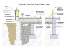 After stripping the forms, we installed 2-inch-thick XPS insulation on the interior side of the frost wall, then backfilled with ¾-inch compacted crushed stone to the interior side and with site soil to the exterior. We spread a 2-inch layer of sand over the crushed stone to improve site walkability and to create a smooth, level surface for the future sub-slab insulation. Finally, we covered the exposed top of the frost walls and future slab area with insulated concrete blankets. It took about two weeks to complete the first phase.