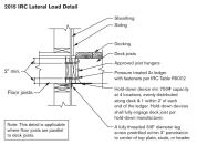 The new “permitted” lateral-load connection detail in the 2015 IRC won’t require invasive interior remodeling to install, just hardware that connects the bottom of a joist back to the wall plates, foundation, studs, or window or door headers. Currently there is no widely distributed hardware for this detail, but expect to see some prior to publication of the code in early 2015. Four evenly-spaced connections are required, each of which must resist 750 pounds.