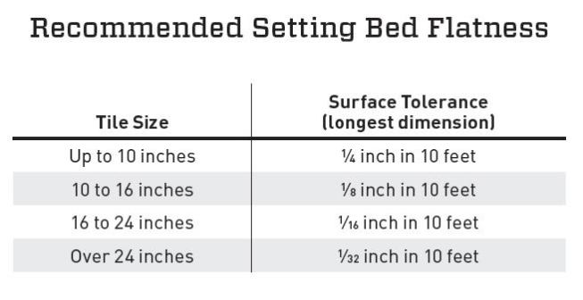 In this table are the recommended tolerances for how much a floor can vary from being perfectly flat, based on the size of the tile. Measurements are taken using a laser level or a long straightedge, and a measuring tape.