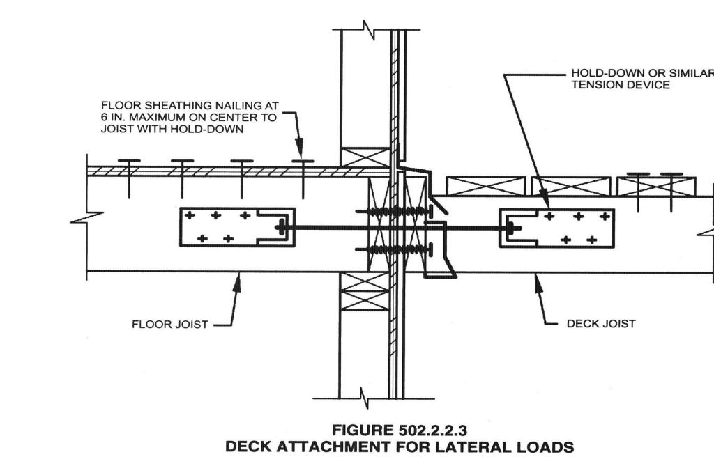 The lateral-load anchor “permitted” by the current IRC requires access to the interior house framing. In an existing house, it’s impossible to verify that the subfloor attachment meets requirements without removing finished flooring.