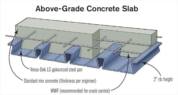 Versa-Dek’s 24-inch-wide galvanized steel pans have reinforcing dovetail ribs that interlock with the concrete after it has cured.