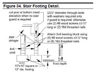 Some jurisdictions require footing support for stair stringers, such as this suggested detail in the DCA6.