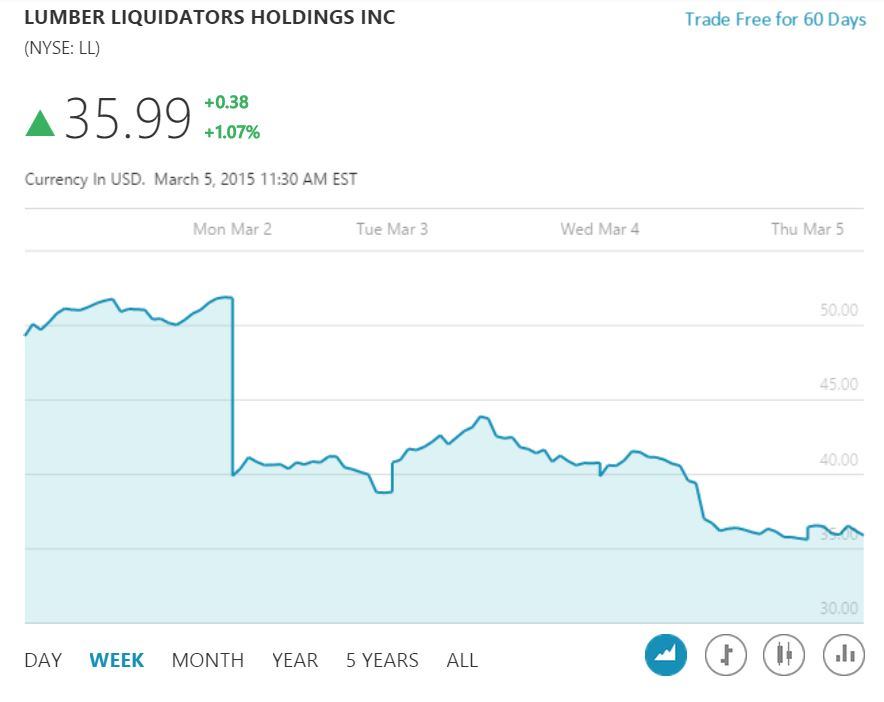 Credit:&nbsp;MSN Money