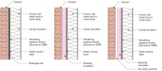 When using an advanced water-control layer, such as a self-adhesive or liquid-applied membrane, and a drainage mat or a draining insulation, such as mineral wool, no air cavity is needed. However, in IECC Climate Zone 5 and higher, and in areas with annual rainfall over 20 inches, a minimum 3/8-inch air cavity with vent openings top and bottom (far right) should be maintained.