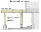 A deck ledger cannot be attached to cantilevered house framing. Instead, build the deck to be freestanding.