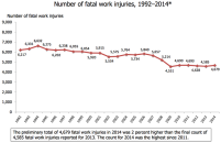 Photo courtesy Bureau of Labor Statistics 