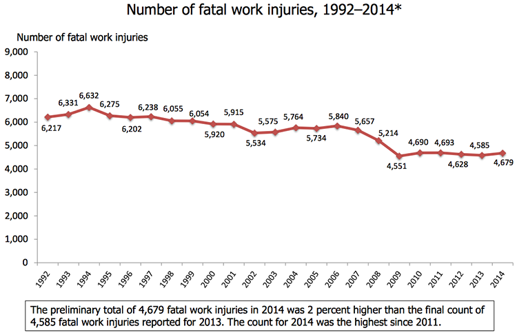 Photo courtesy Bureau of Labor Statistics 