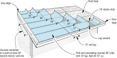 On roofs from 2:12 to 4:12, start with a 19-in. starter course, then lap succeeding courses by 19 in. With a standard 36-in. roll of felt, this will provide double coverage.