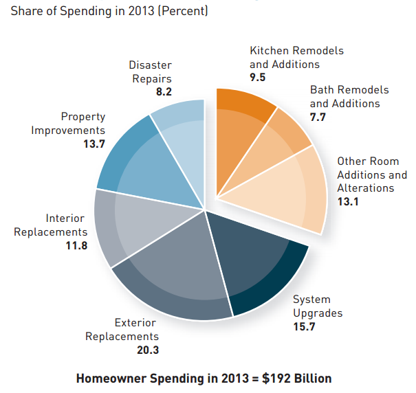 Source: Joint Center for Housing Studies of Harvard University