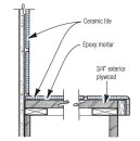 For dry, light-duty counters, 3/4-in. 
exterior-grade plywood will work as a tile underlayment. Avoid pine 
plywoods; the pitch may act as a bond breaker.