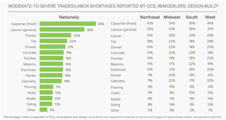 Photo courtesy Houzz