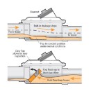Diagram demonstrating mechanics of sewer connection cut-off valve